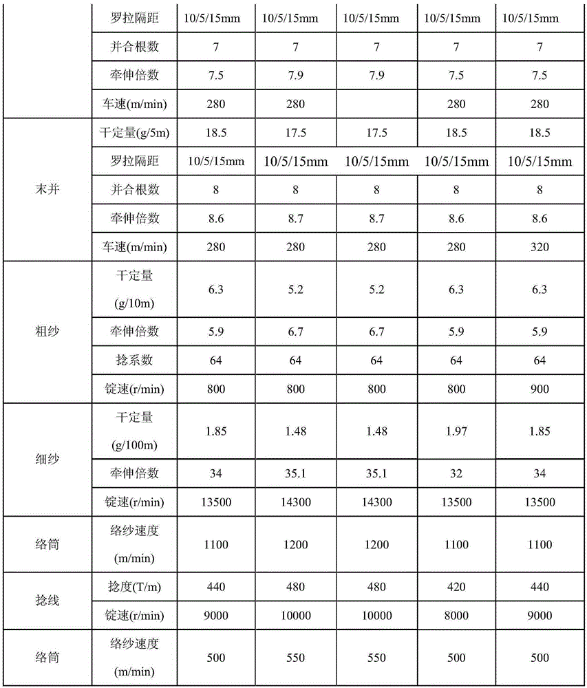 A kind of new polyester imitation cotton fiber mixed color spinning yarn and its production method