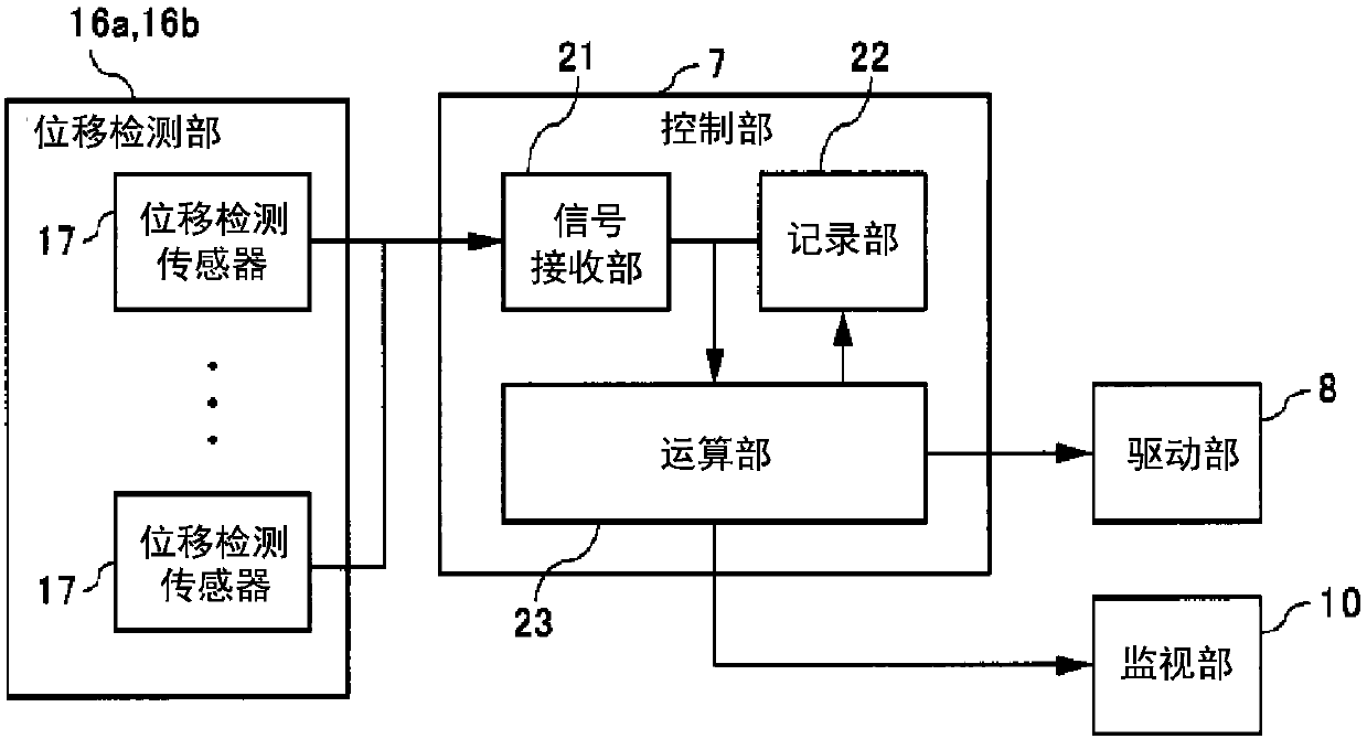 Passenger conveying device, abnormality detection device for passenger conveying device and anomaly detection method for passenger conveying device