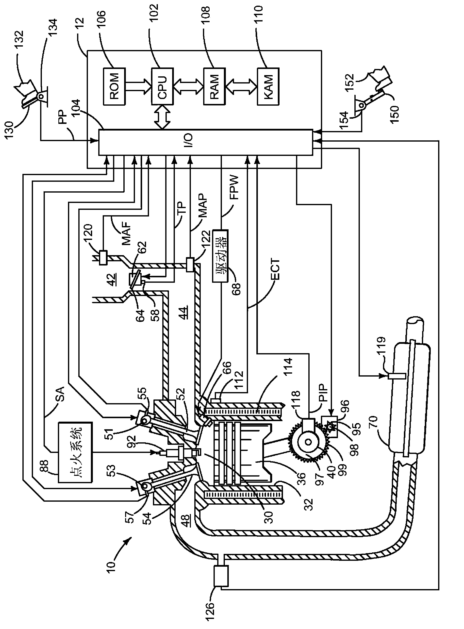 Method and system for improving gear shift of gear box