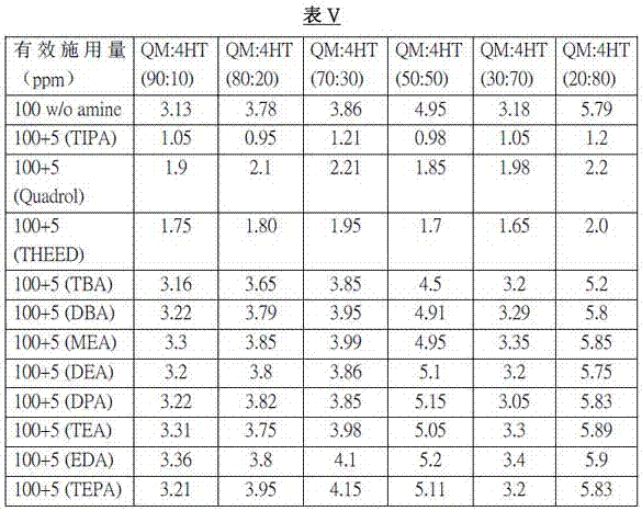 Improved amine-based additive compositions for controlling and inhibiting polymerization of aromatic vinyl monomers, and methods of use thereof