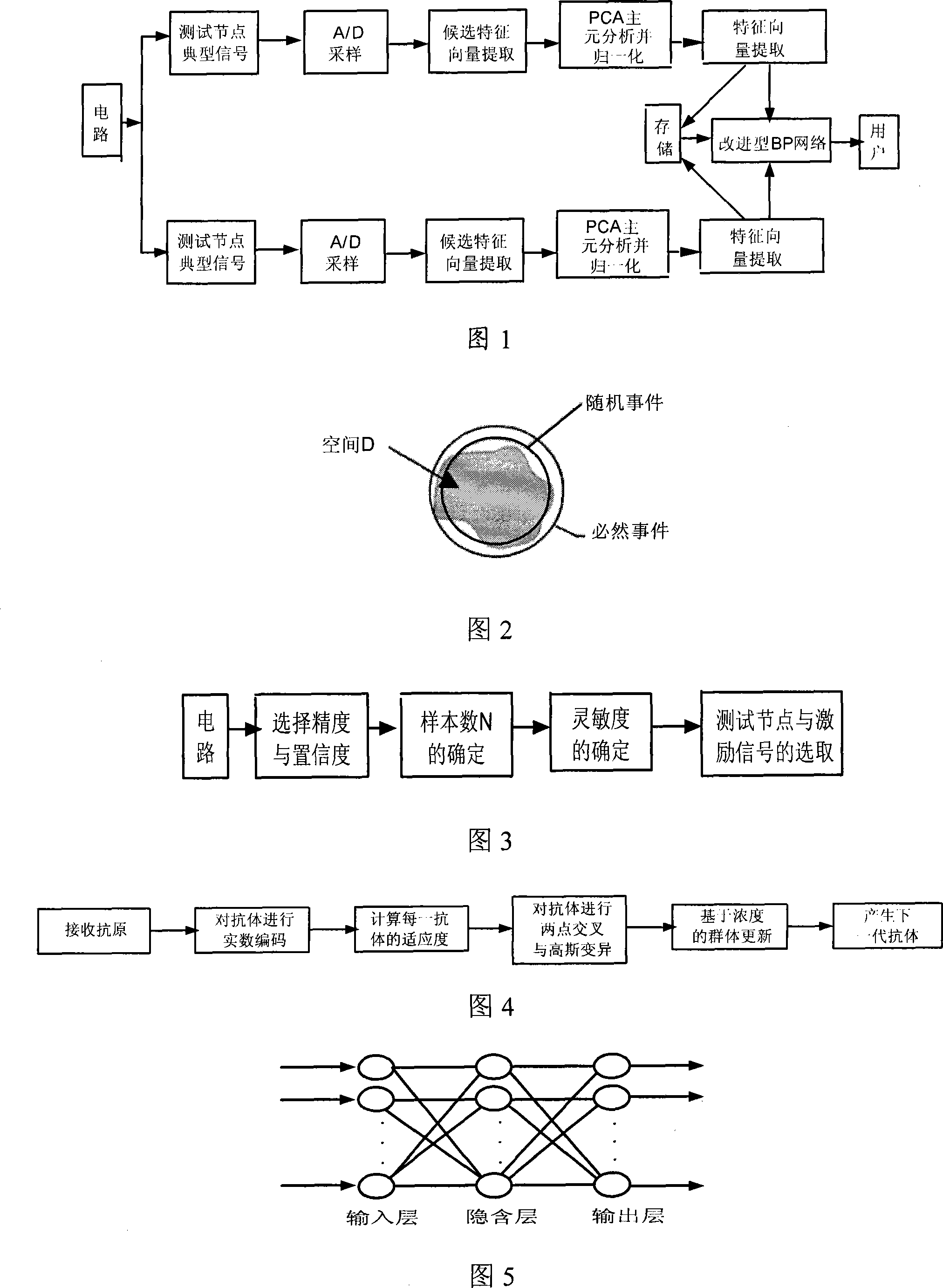 Method for diagnosing soft failure of analog circuit base on modified type BP neural network