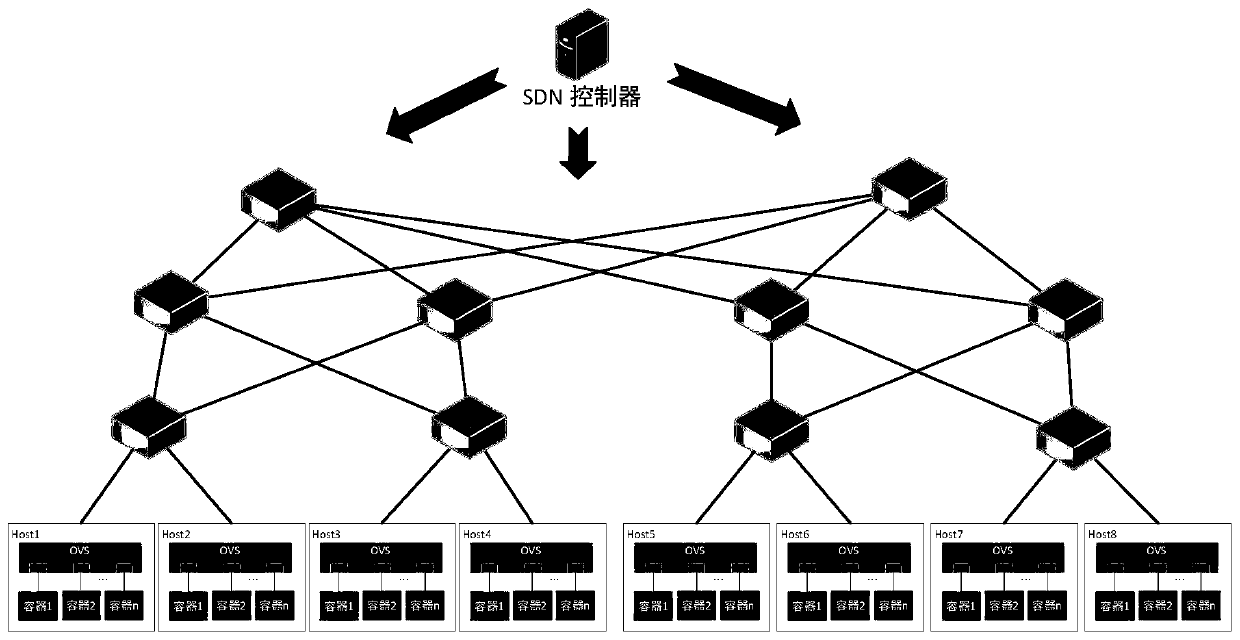 Intelligent virtual network path planning method for large-scale container cluster