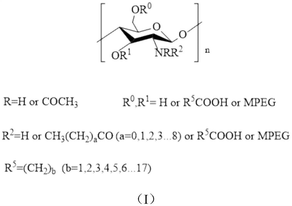 A kind of crude oil demulsifier and preparation method thereof