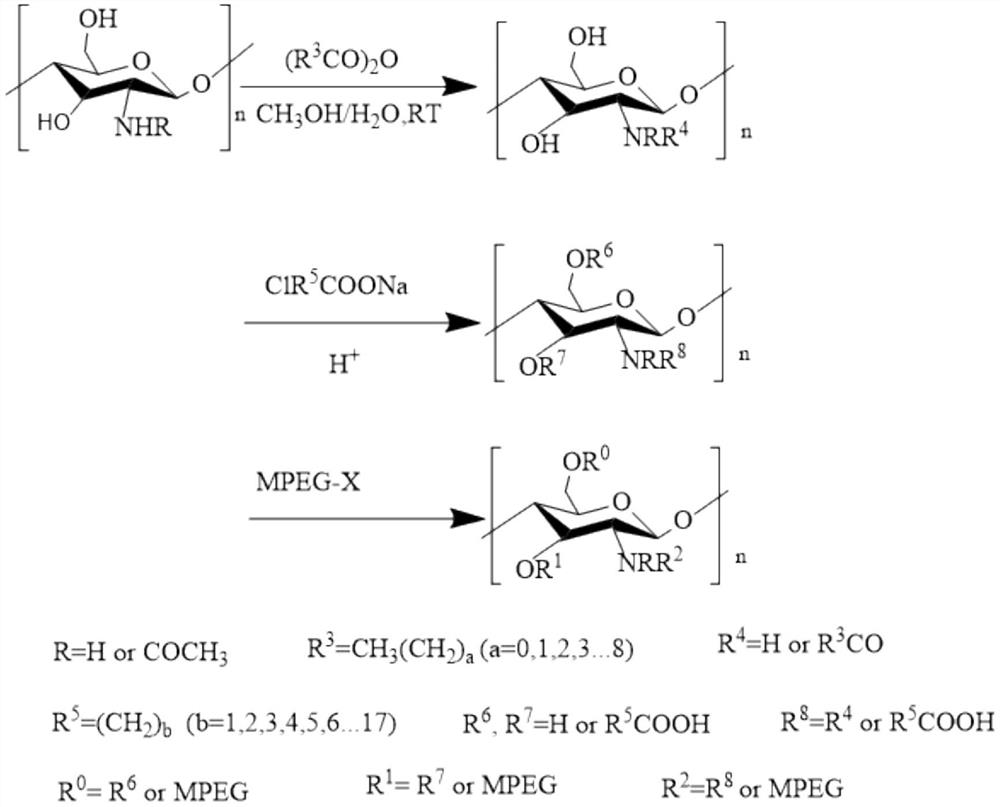 A kind of crude oil demulsifier and preparation method thereof