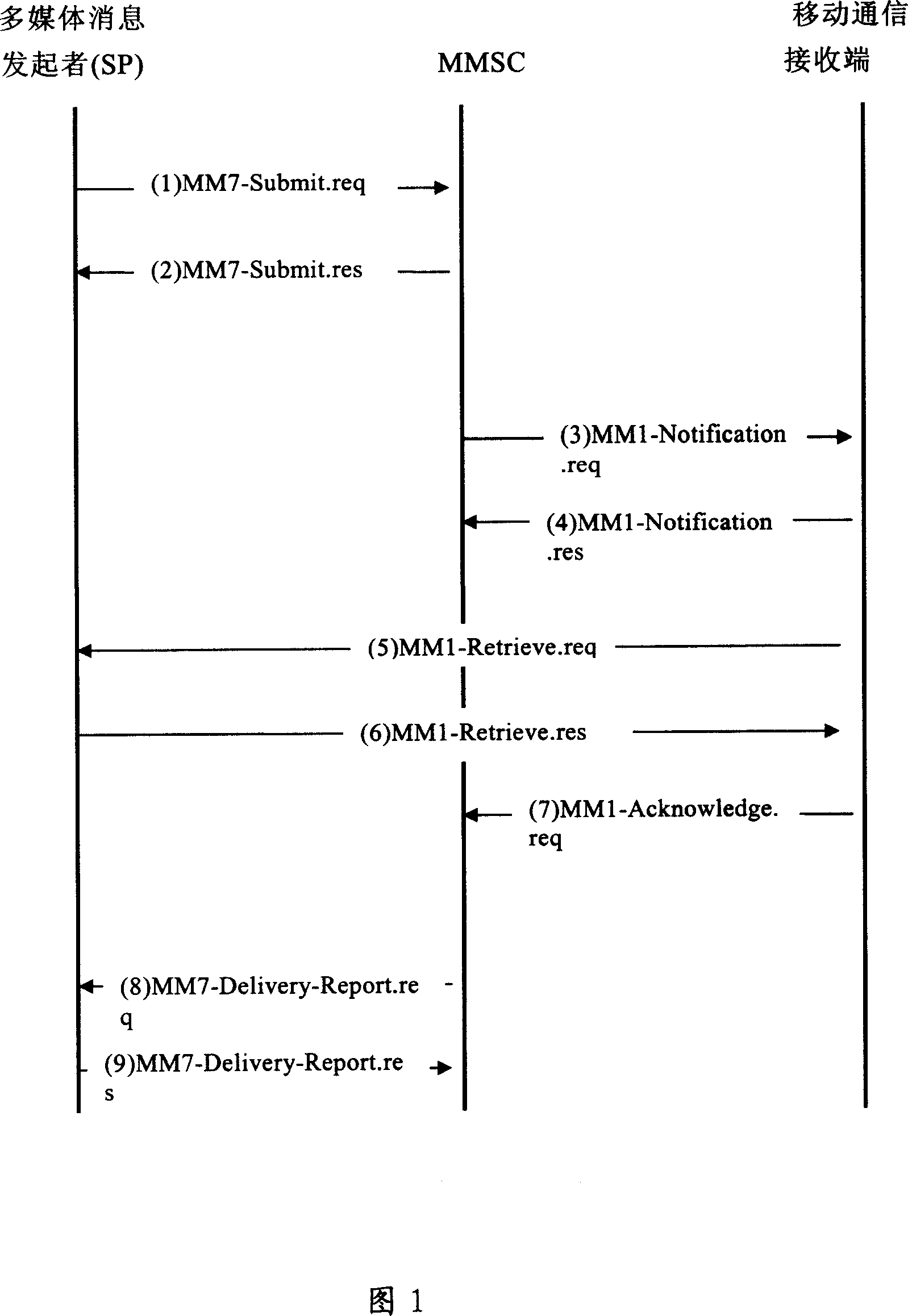 Multi-media message transmission method and system and its device