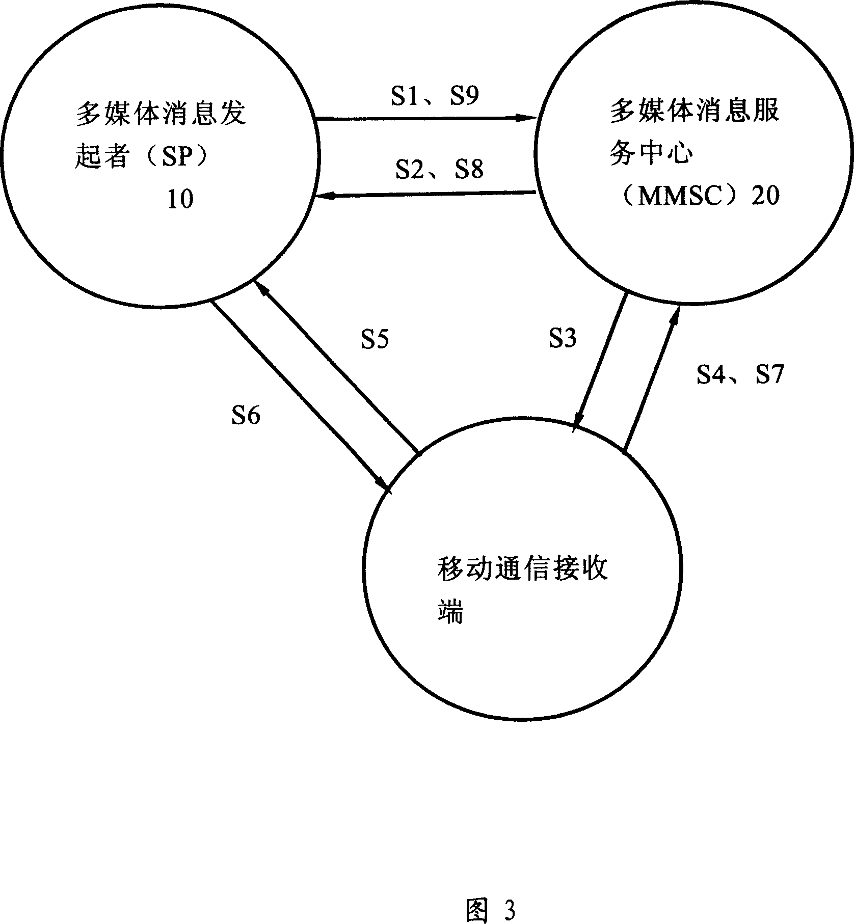 Multi-media message transmission method and system and its device
