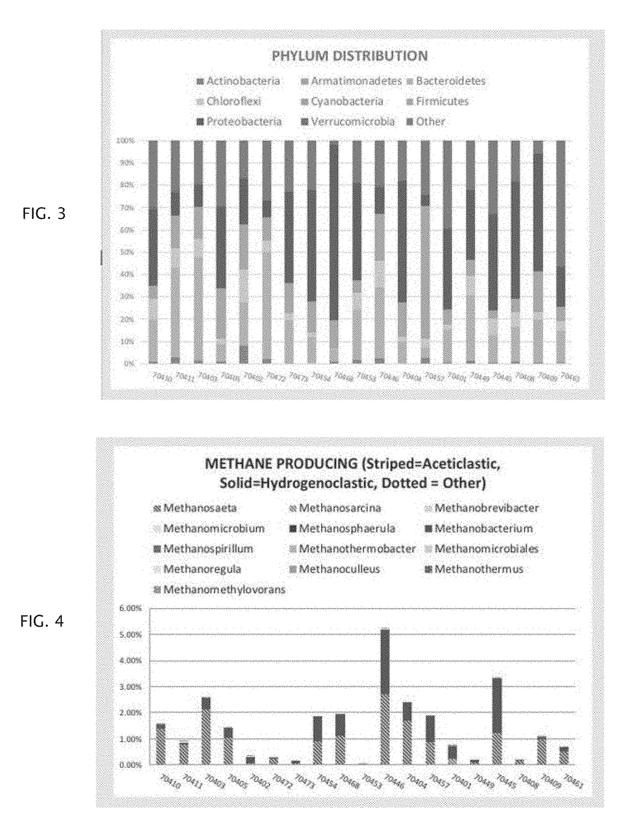 Method of using microbial DNA sequencing in recovering renewable resources from wastewater and other waste streams