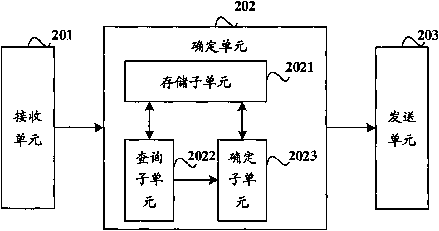 Method, device and system for sending push messages in multimedia message service