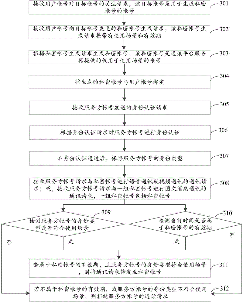 Privacy protection method and privacy protection device