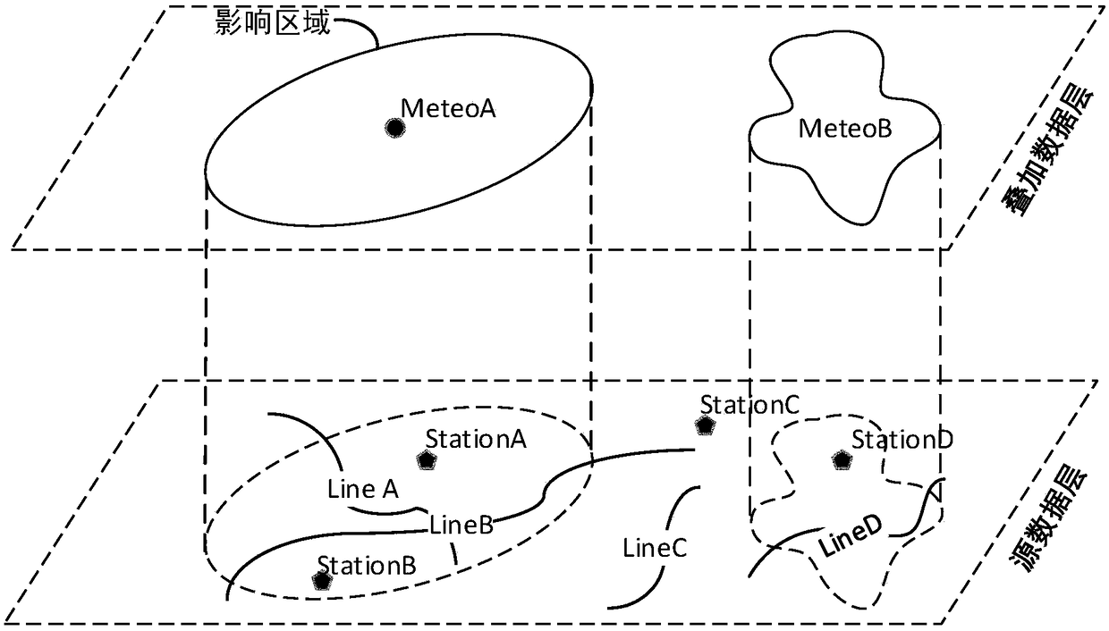Method for analyzing influences, on power grid equipment, of meteorological factors