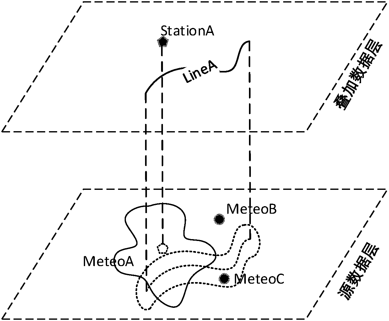 Method for analyzing influences, on power grid equipment, of meteorological factors