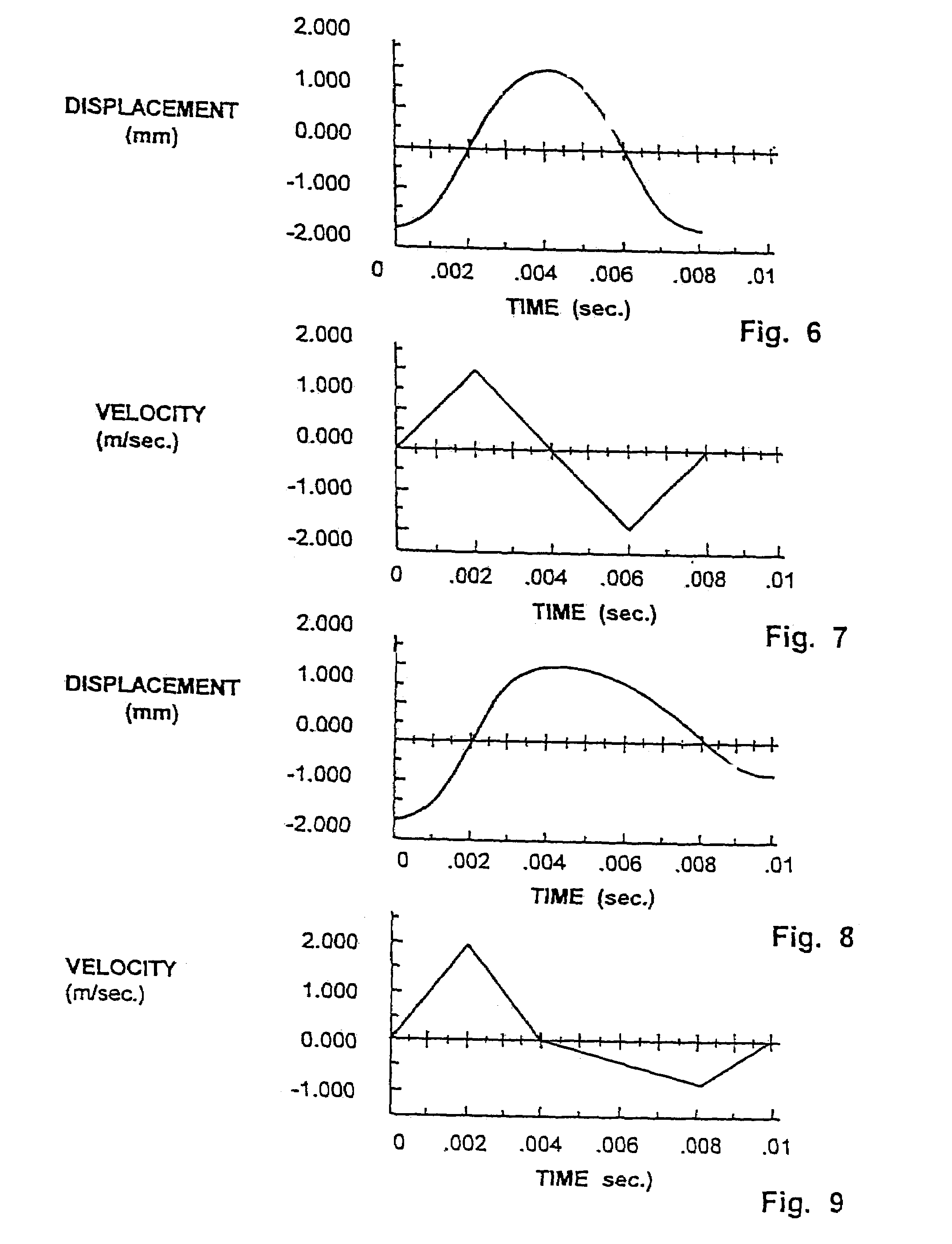 Methods and apparatus for lancet actuation