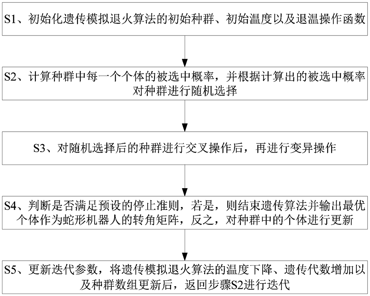 Motion Control Method of Snake Robot Based on Genetic Simulated Annealing Algorithm