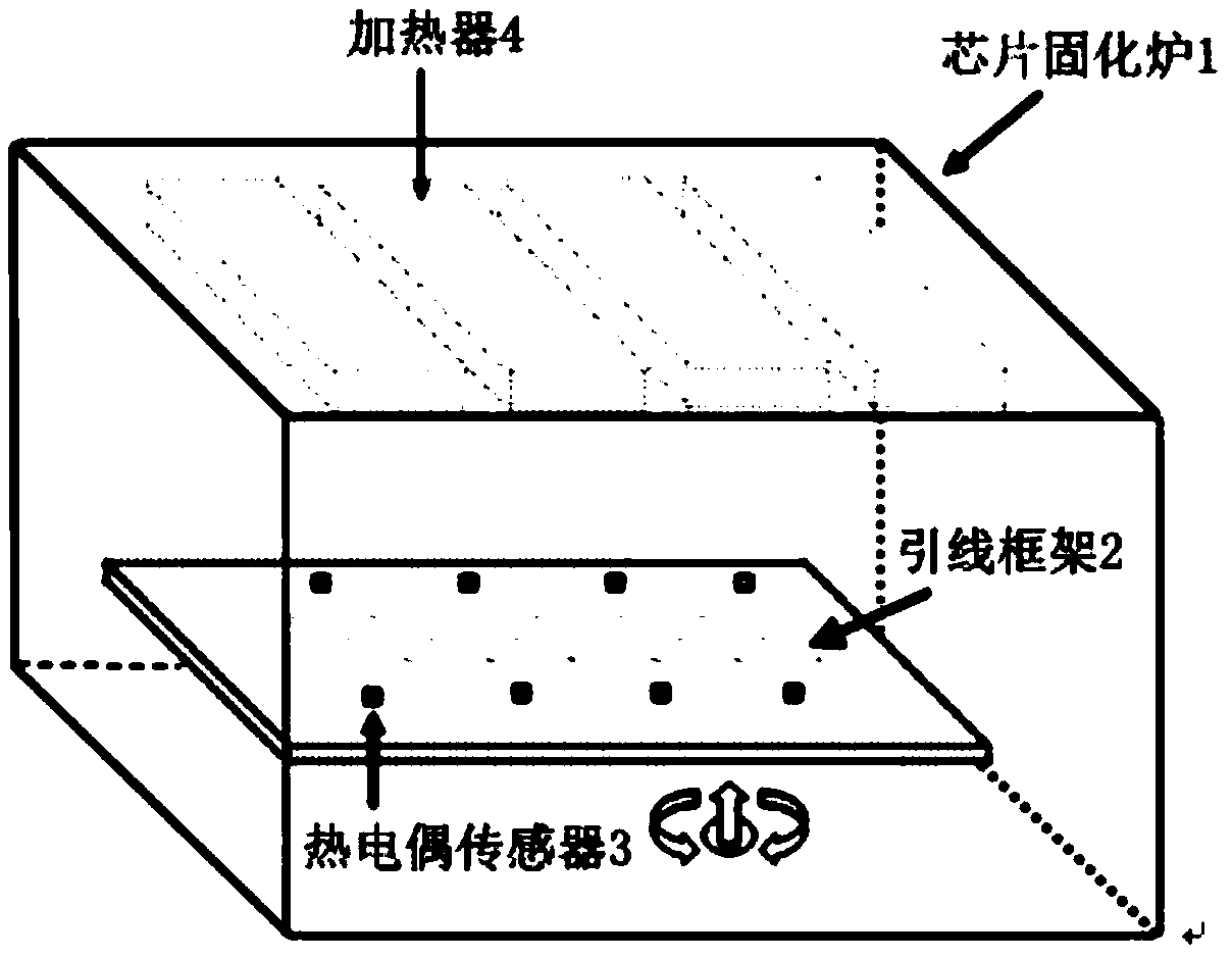 Curing thermal process spatial-temporal modeling method based on ISOMAP