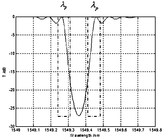 A dynamic pressure detection system and method based on fiber grating Stokes parameters