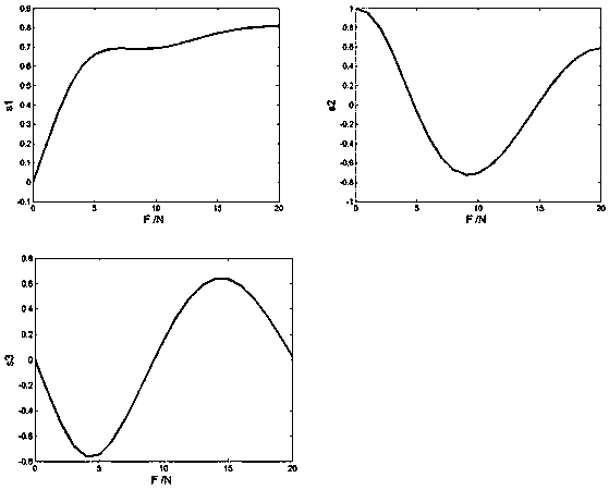 A dynamic pressure detection system and method based on fiber grating Stokes parameters