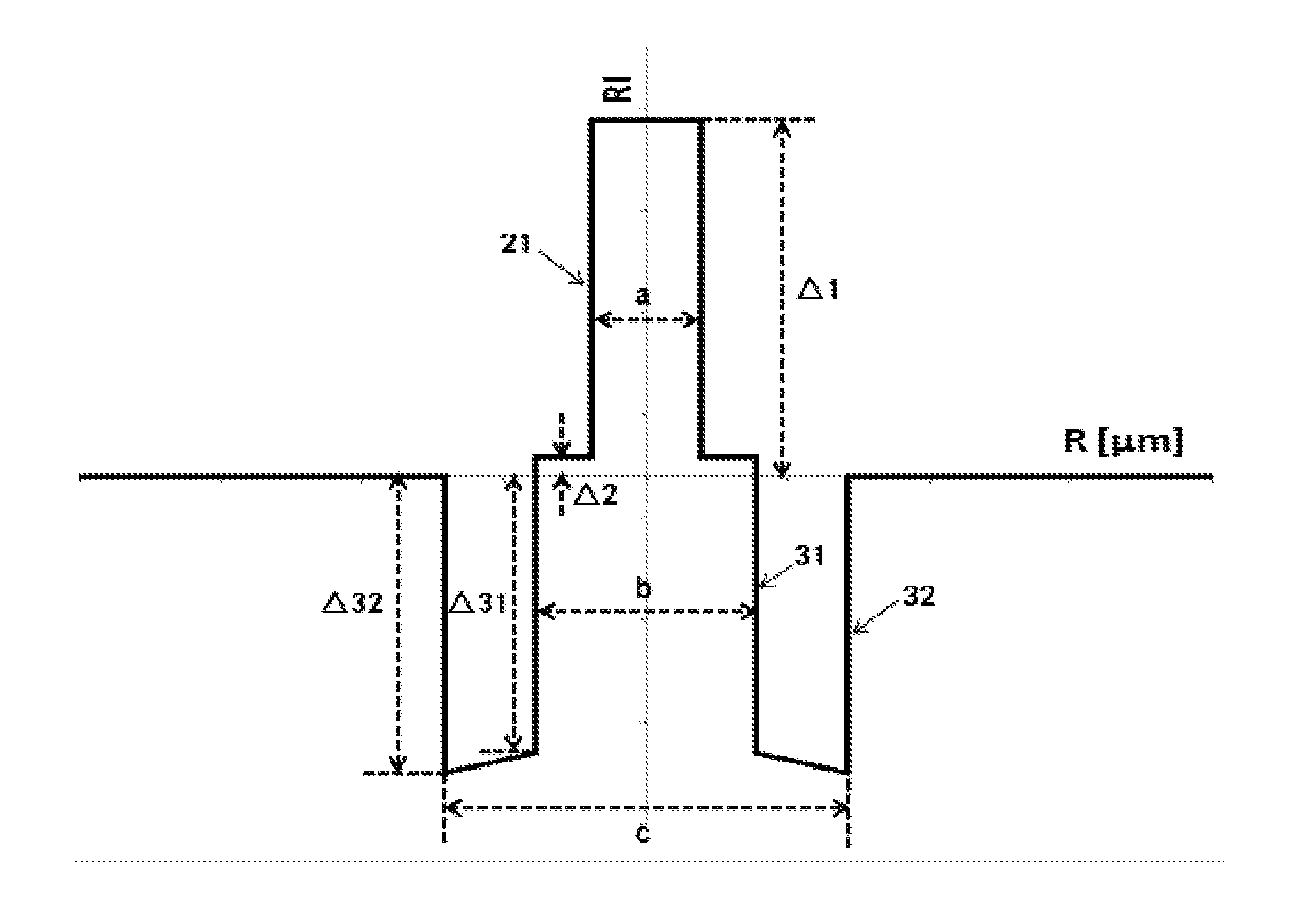 Bending insensitive single mode optical fiber