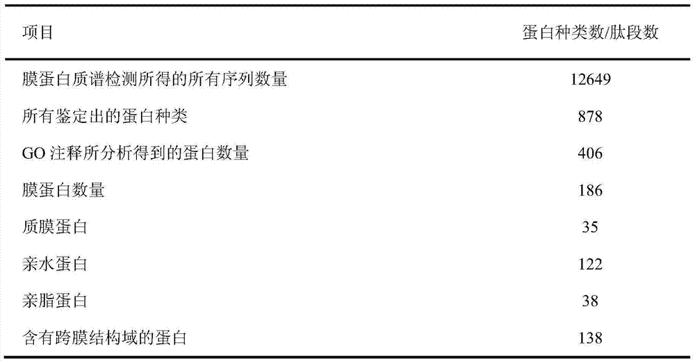 Method for extracting and detecting fish sperm membrane protein