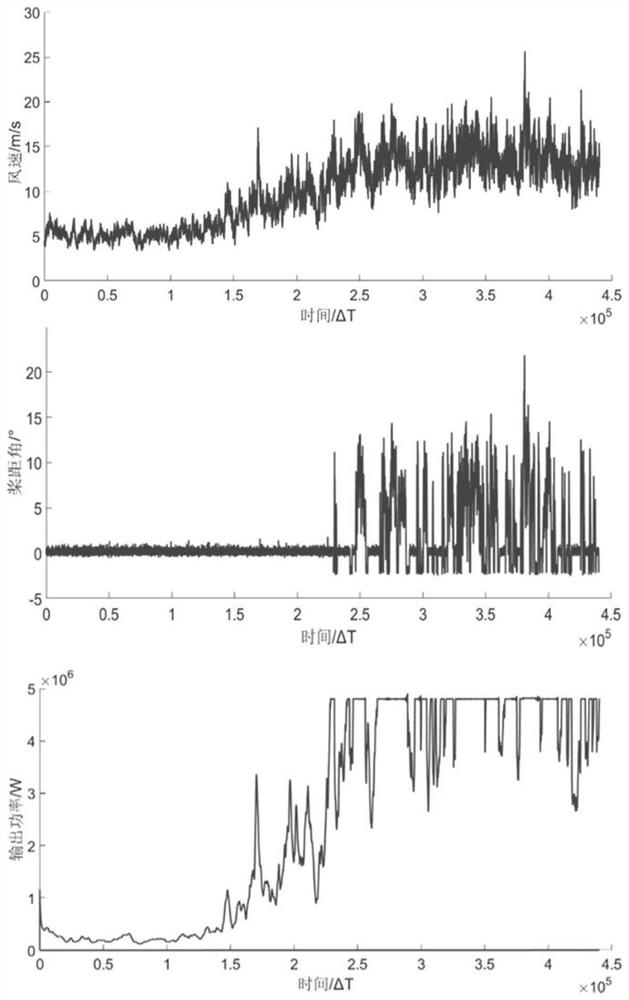 Wind power variable pitch system fault diagnosis method based on CEEMDAN-BNs