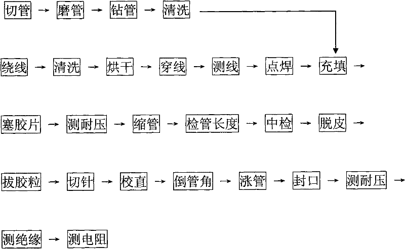 Metal PTC electric heating tube component of air conditioner and manufacturing method thereof