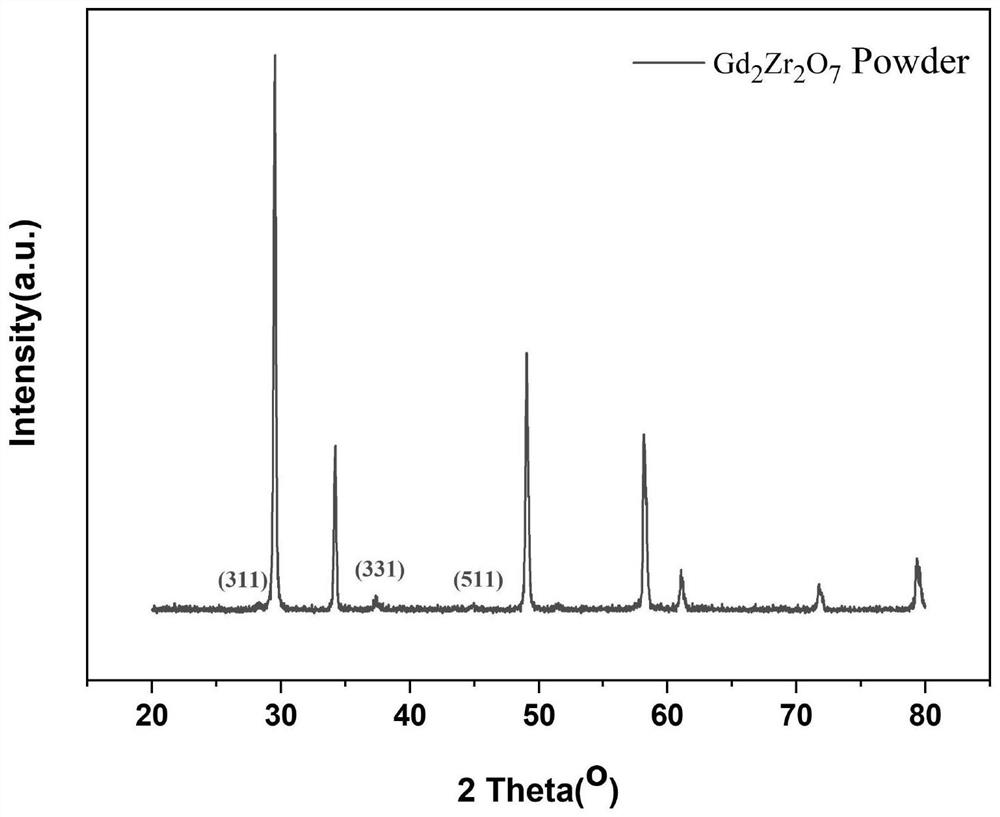 Gadolinium zirconate thermal barrier coating ceramic granulation powder for atmospheric plasma spraying and preparation method and application thereof