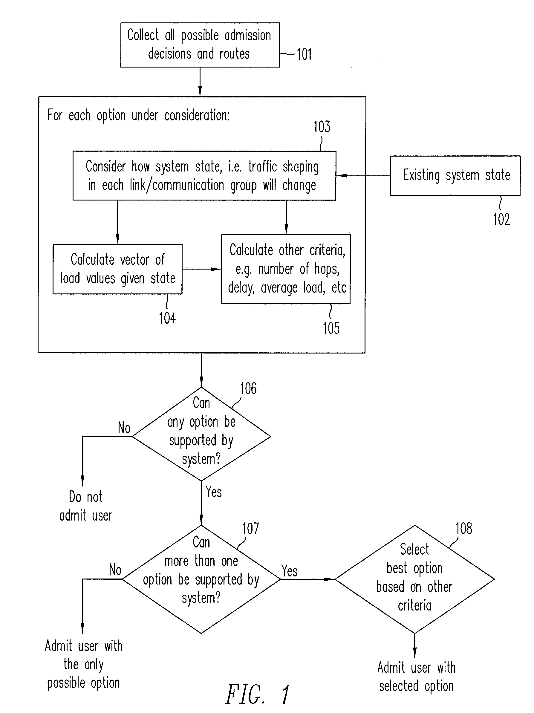 Method and apparatus for managing admission and routing in multi-hop 802.11 networks taking into consideration traffic shaping at intermediate hops