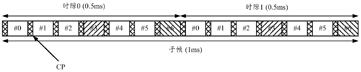 A method and device for transmitting and receiving uplink demodulation pilot