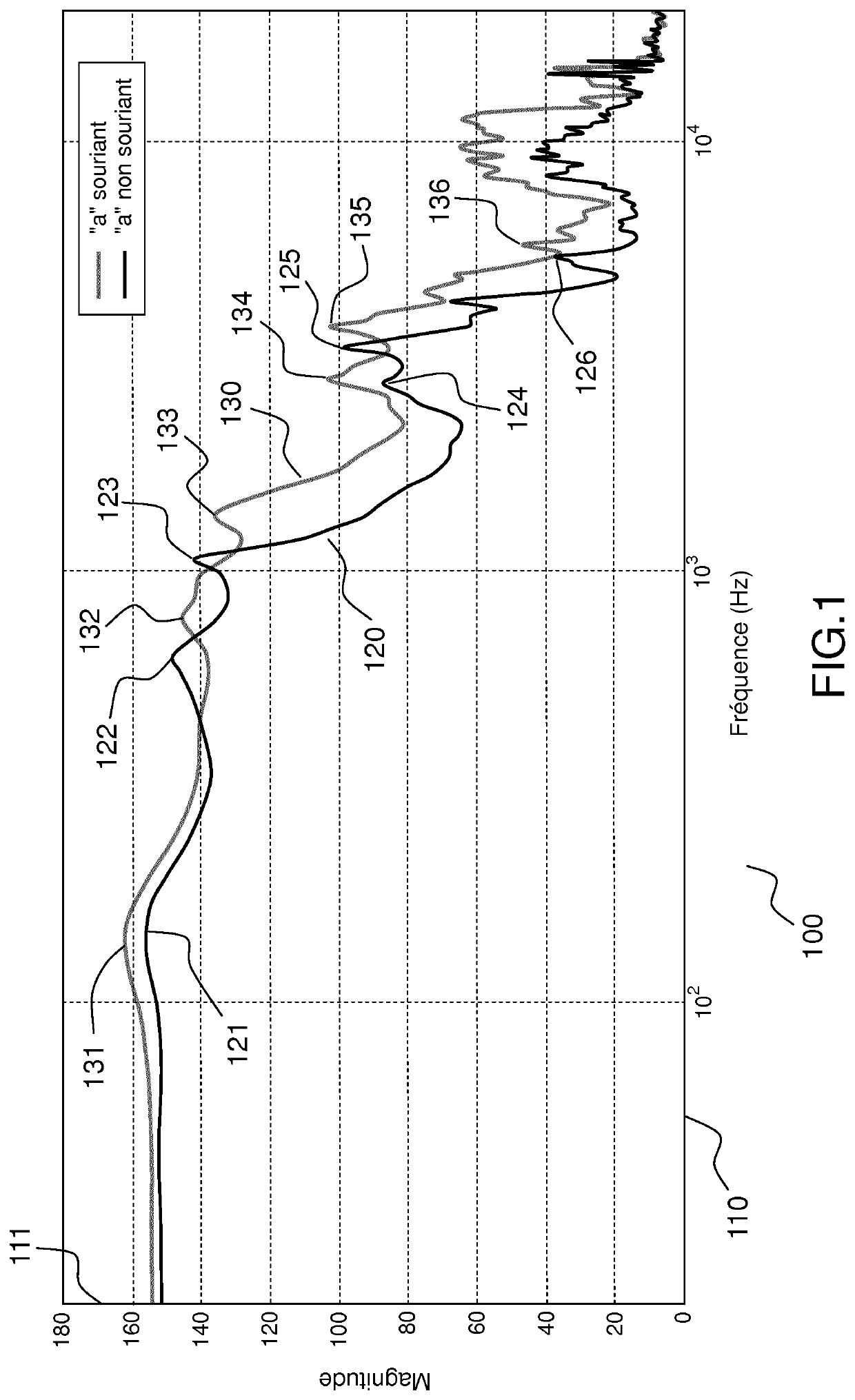 Method and apparatus for dynamic modifying of the timbre of the voice by frequency shift of the formants of a spectral envelope