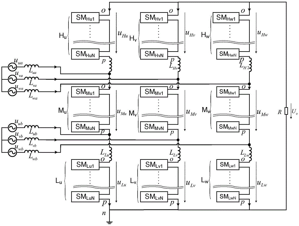 Double-input three-phase nine-switch group mmc rectifier and its control method