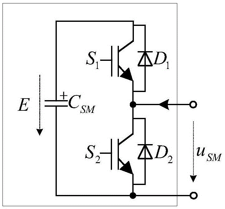 Double-input three-phase nine-switch group mmc rectifier and its control method