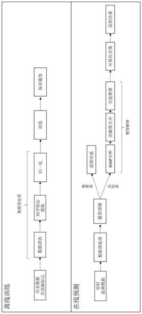 Hard disk fault prediction model interpretation method and device