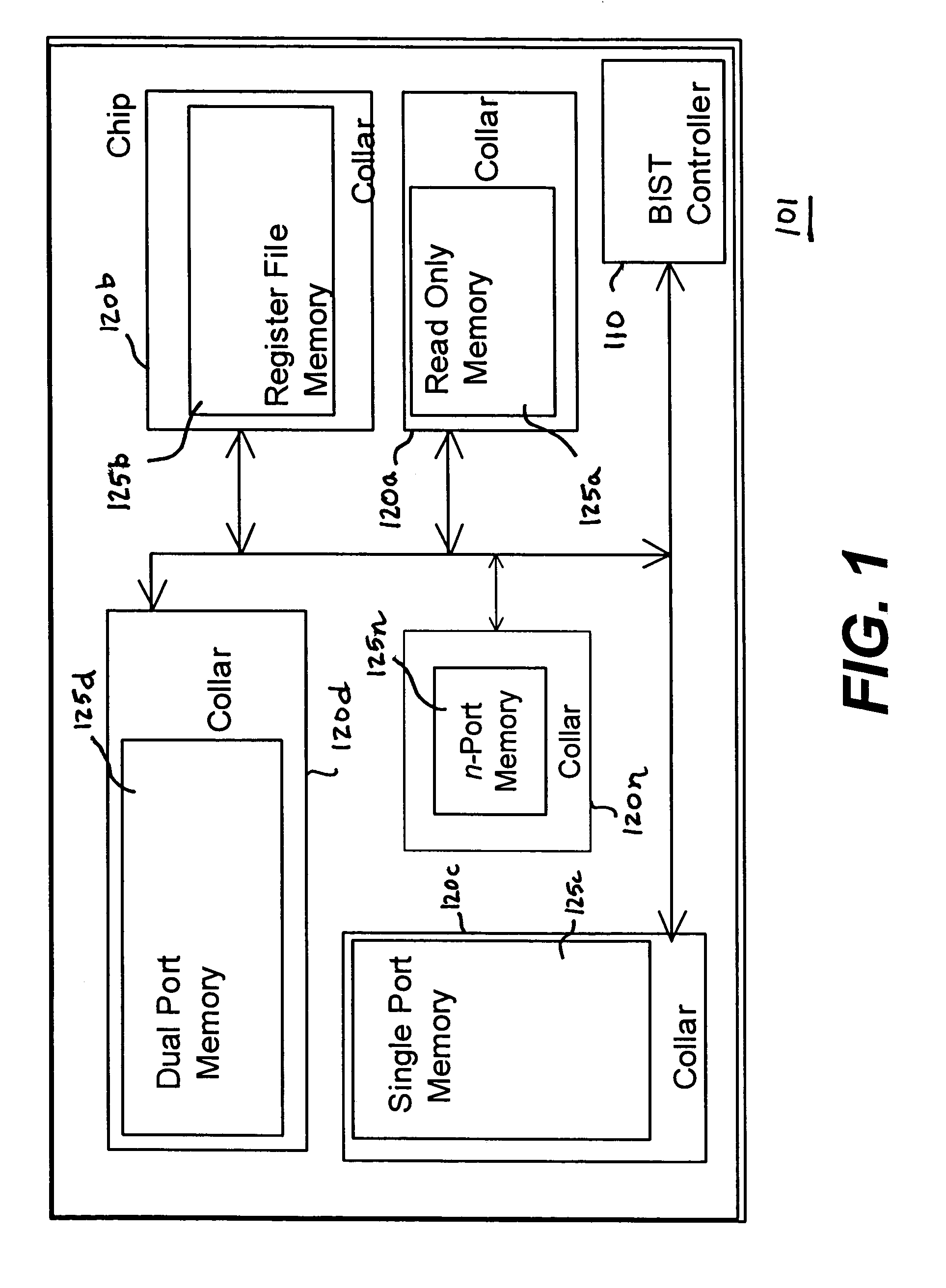 Asynchronous control of memory self test