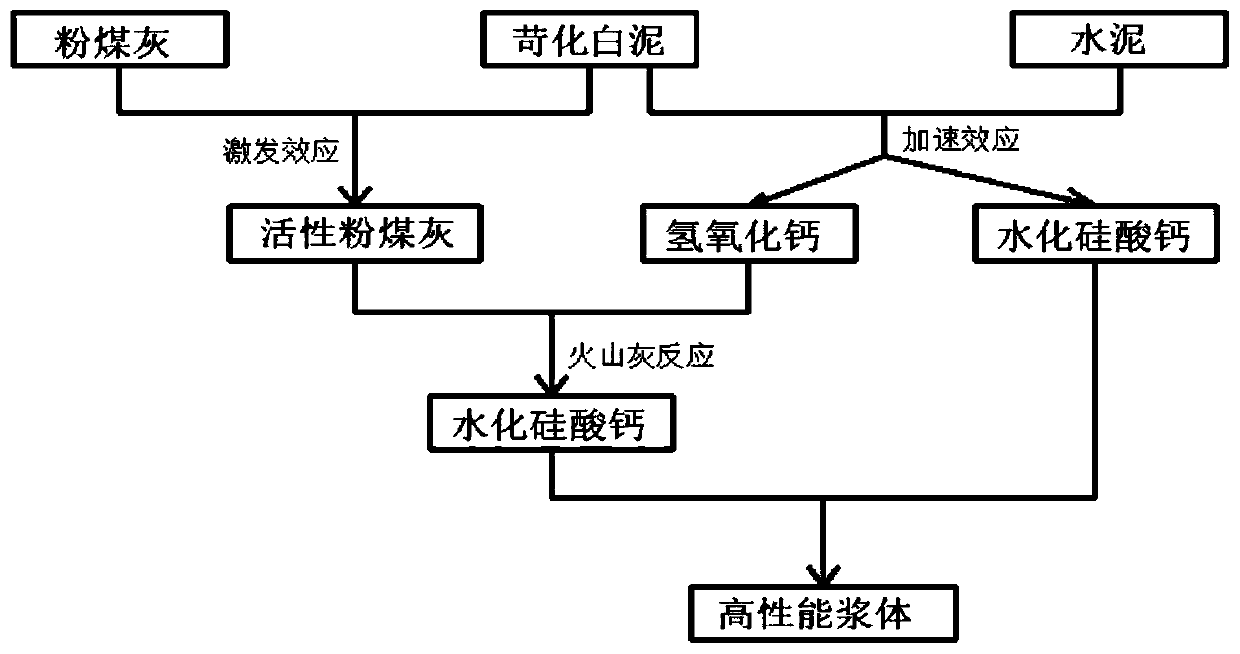 Ecological light filler and preparation method thereof