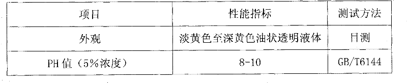 Heavy-duty metal processing cutting lubricant and preparation method thereof