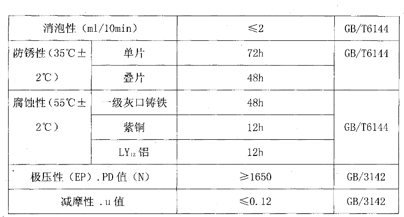 Heavy-duty metal processing cutting lubricant and preparation method thereof