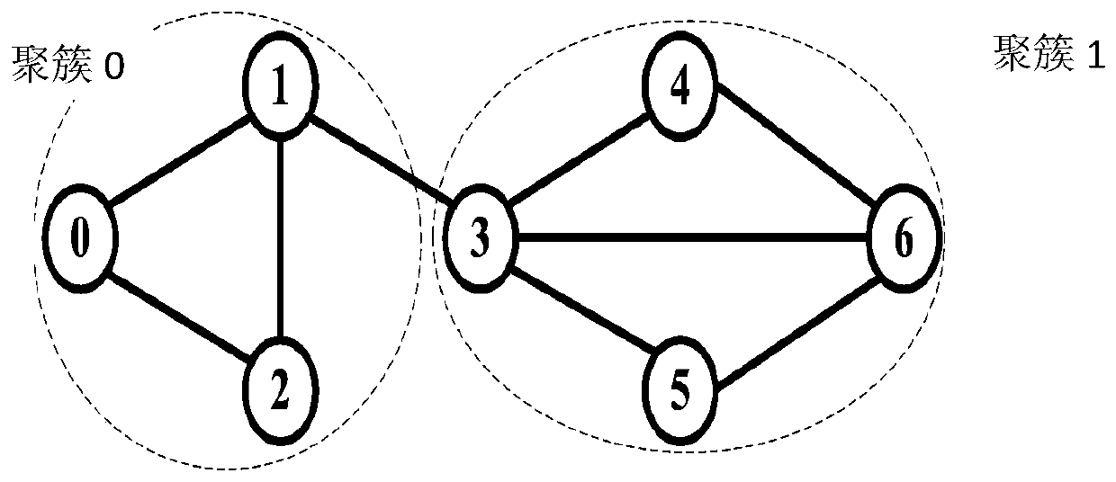 Graph node clustering method based on orthogonal robust non-negative matrix factorization