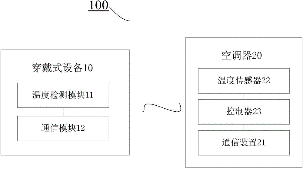 Air guide bar control method for air conditioner and air-conditioning system