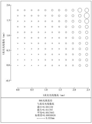 Optical lens, camera module and electronic equipment