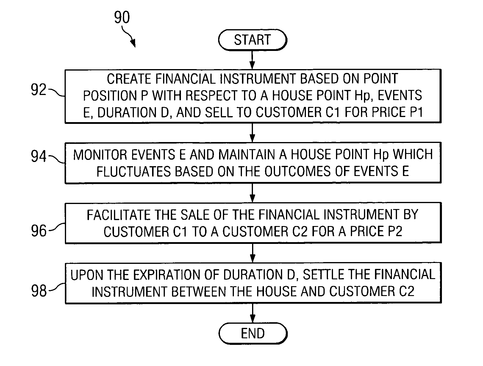 System and method for wagering-based transferable financial instruments