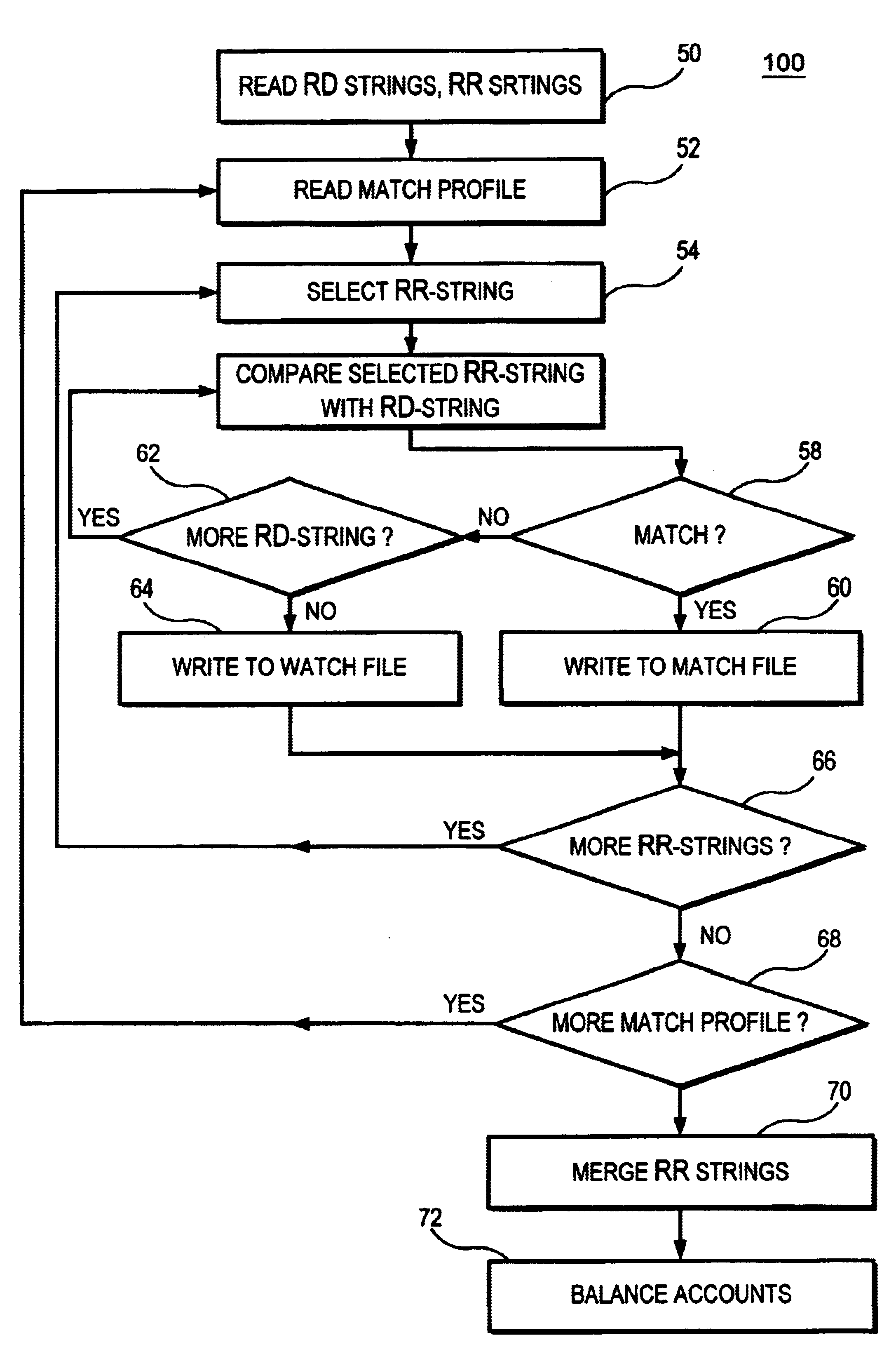 Multi-pass merge process for the check processing control system