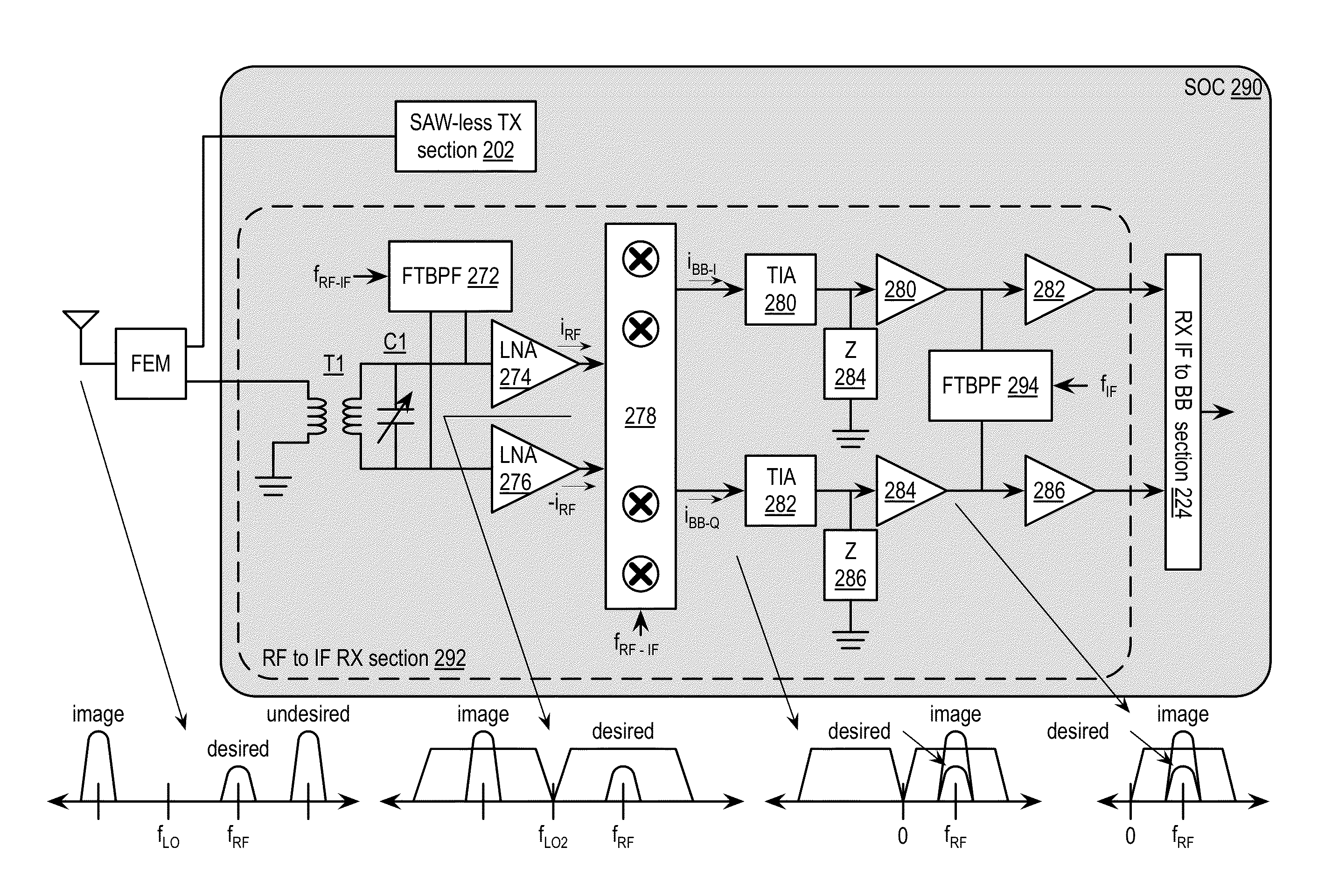 Multiple-phase frequency translated filter