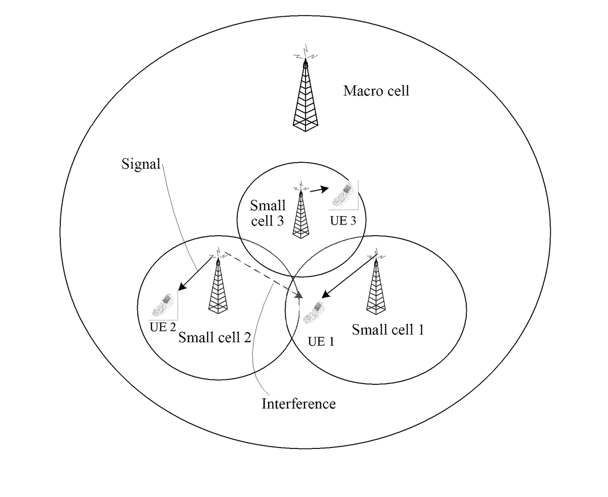 Method and node for interference measurement via inter-cell cooperation