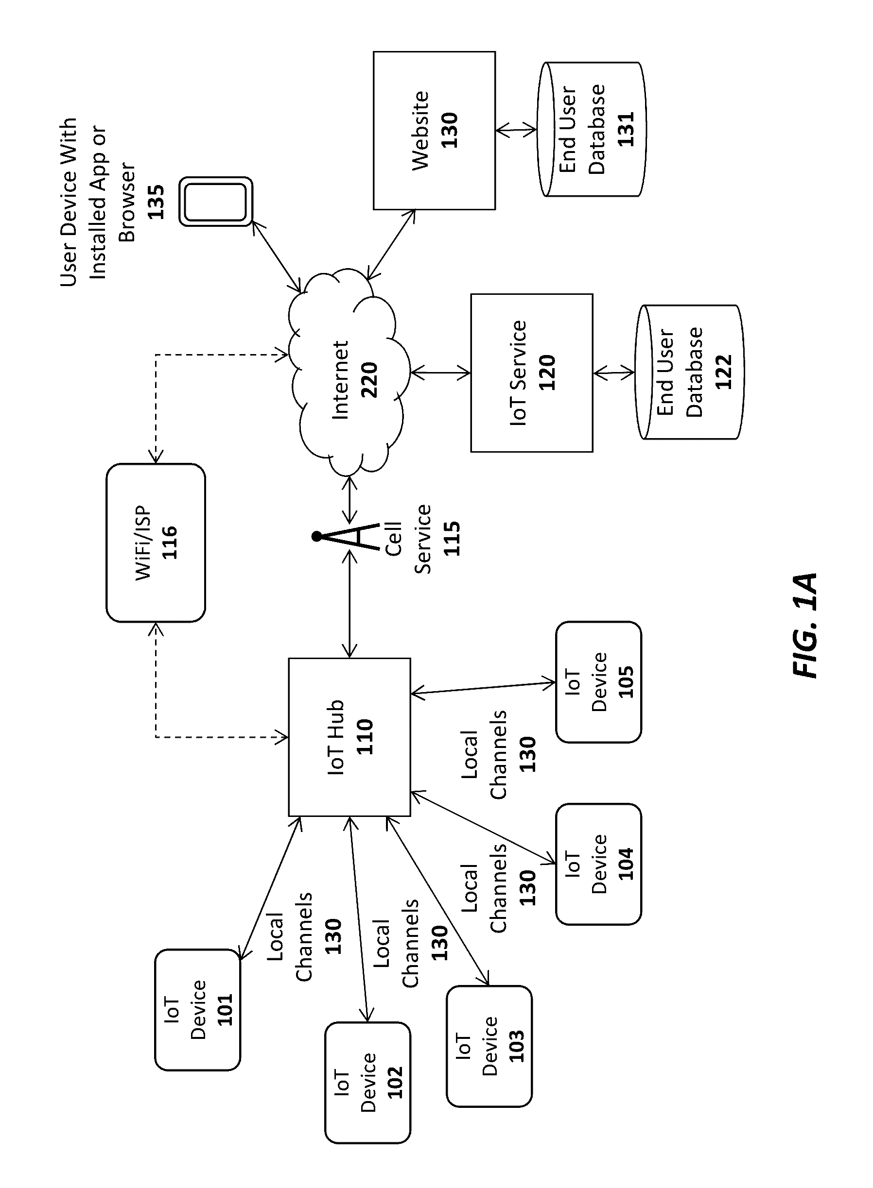 Smart register apparatus and method