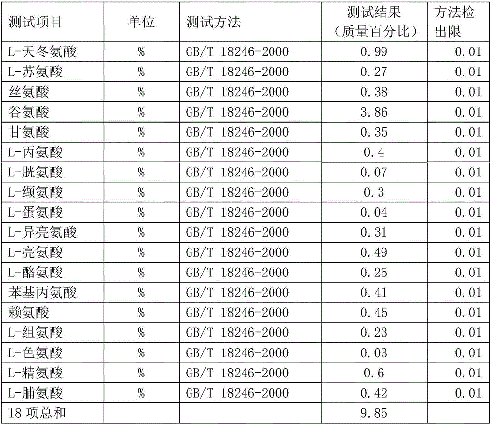 Preparation method of plant-derived amino polypeptide water-soluble fertilizer