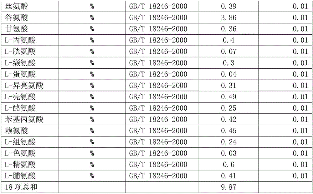 Preparation method of plant-derived amino polypeptide water-soluble fertilizer