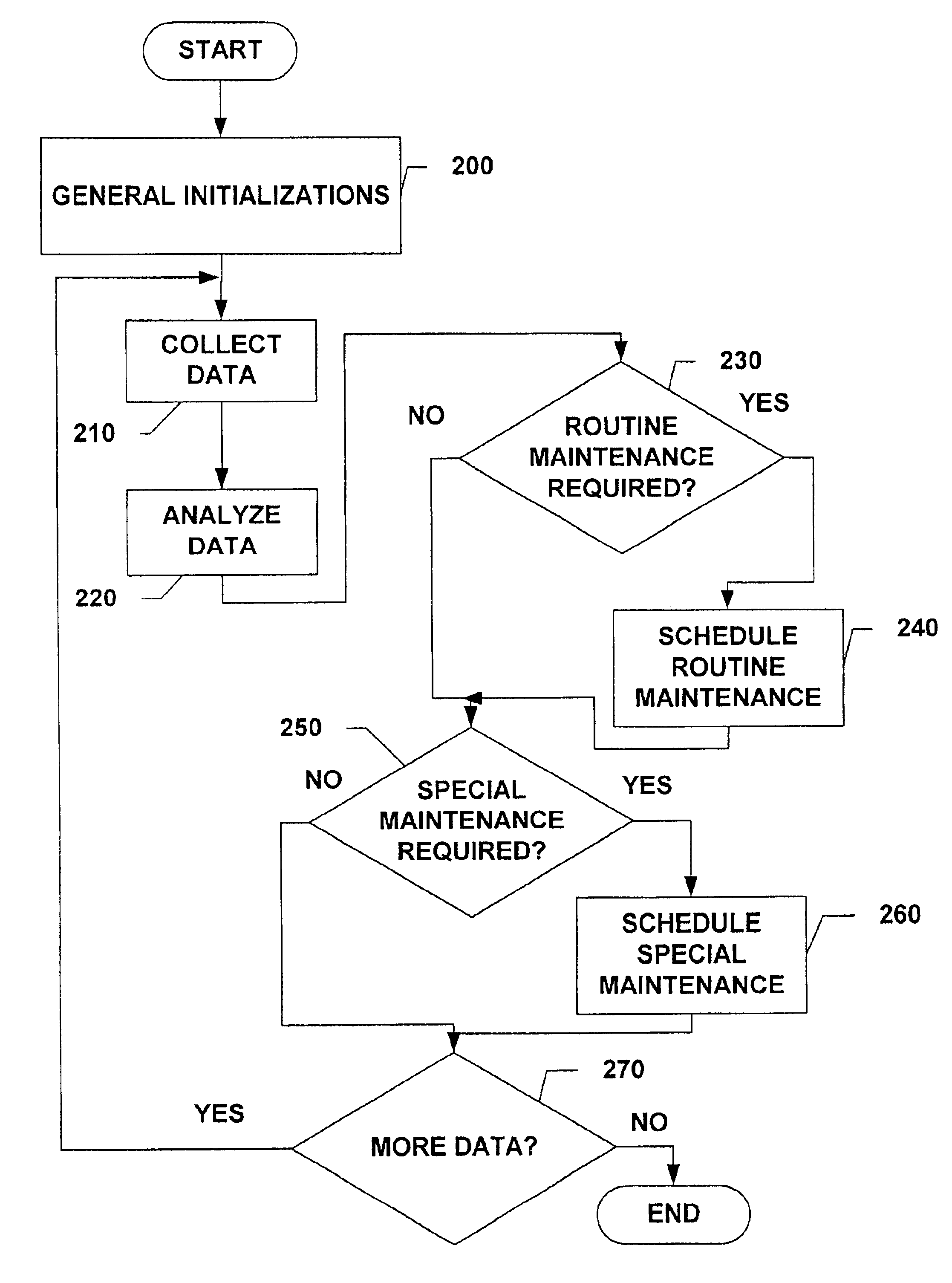 Maintenance scheduling employing remote analysis of diagnostic data
