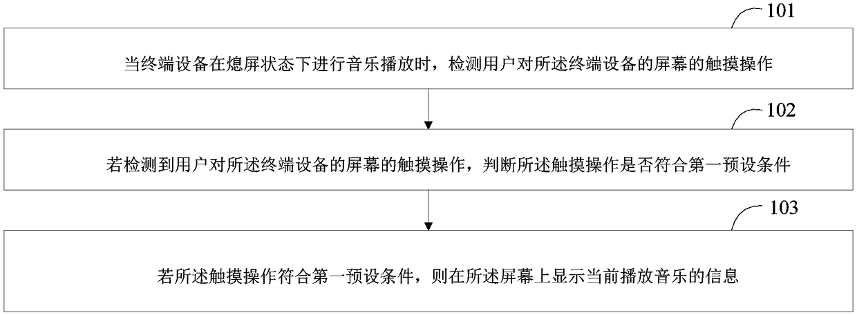 Music information display method and apparatus, and terminal device