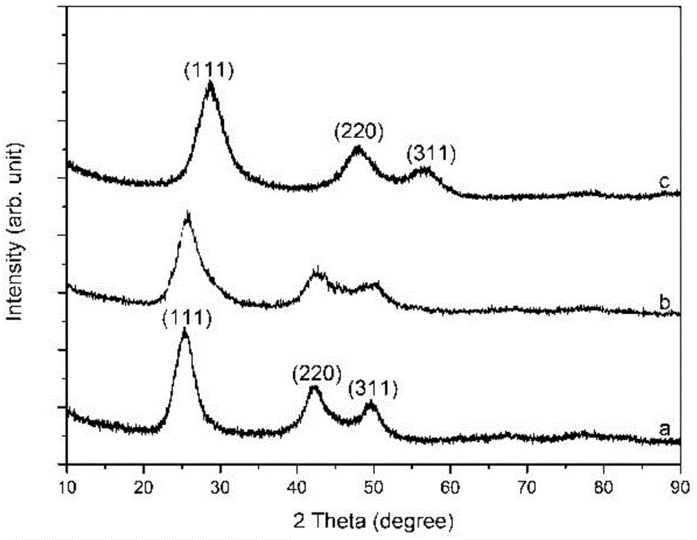 A doped core-shell nanomaterial and preparation method thereof