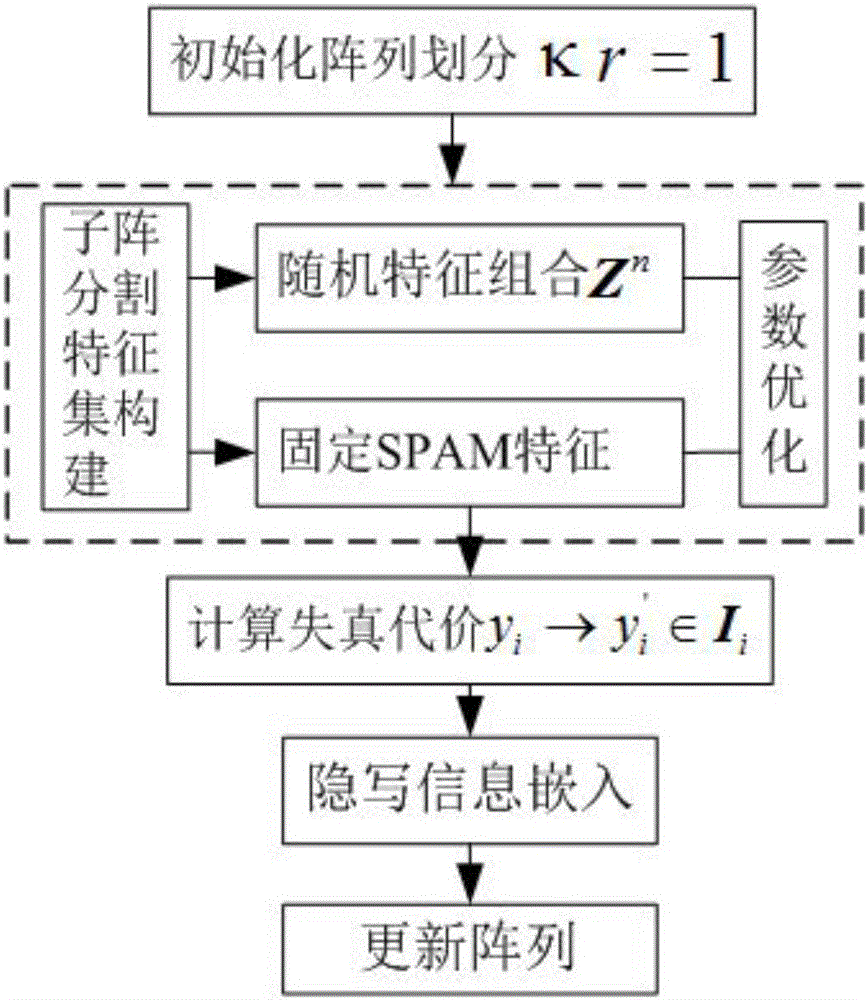 Image steganography method based on Gibbs sampling