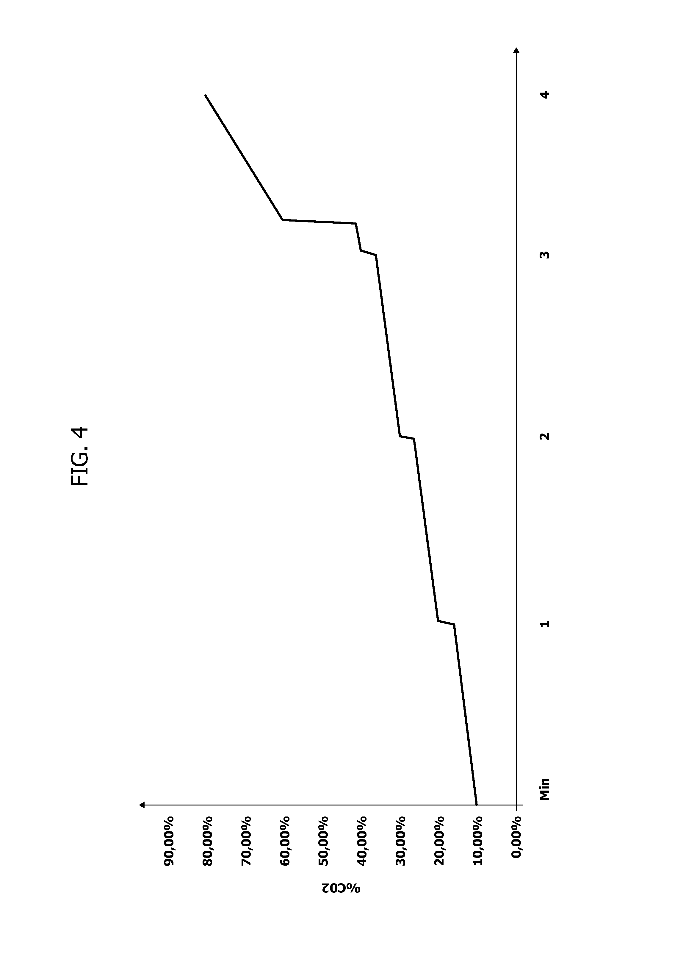 Method and apparatus for stunning poultry